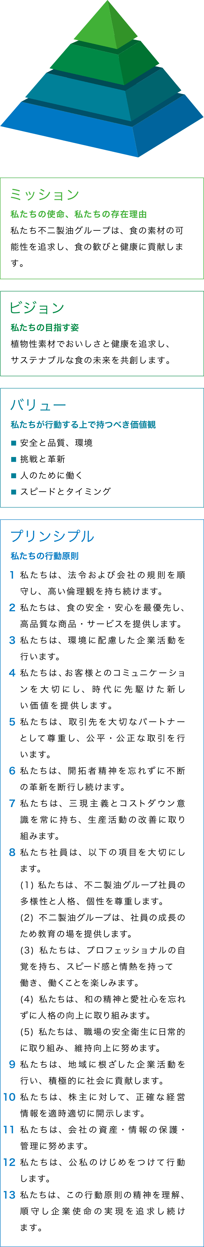 不二製油グループ憲法
