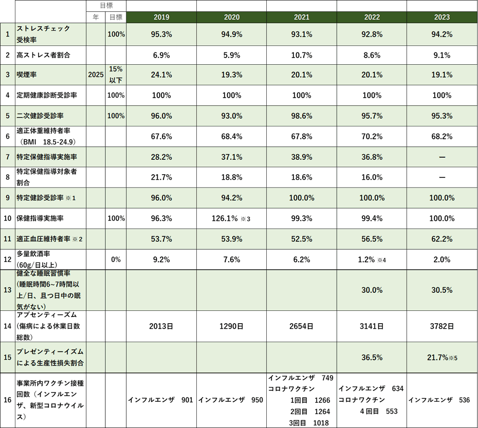 重点施策と目標・実績