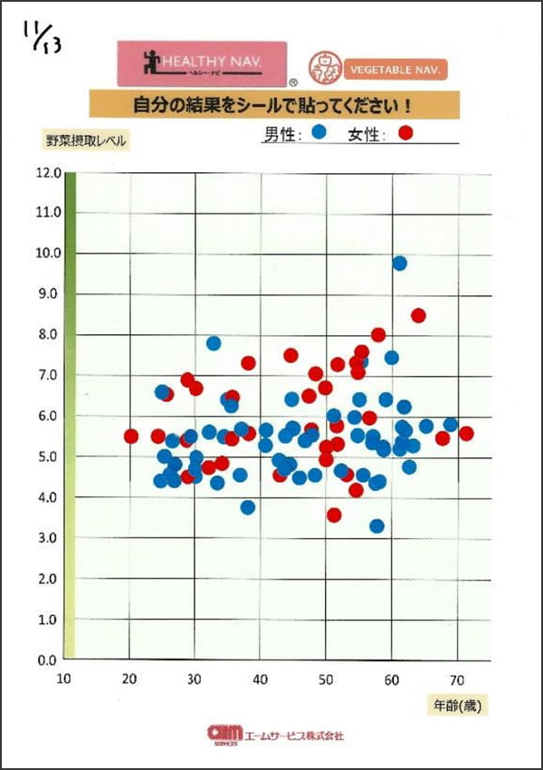 健康関連イベント