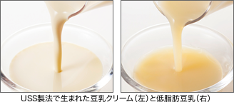 世界初の大豆分離分画技術USS（Ultra Soy Separation）製法を開発