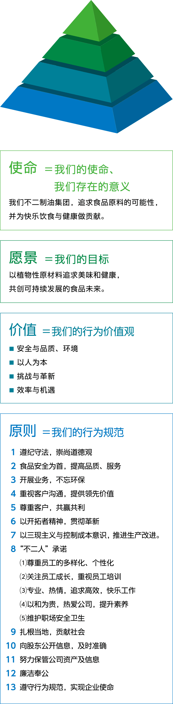 不二制油集团宪章