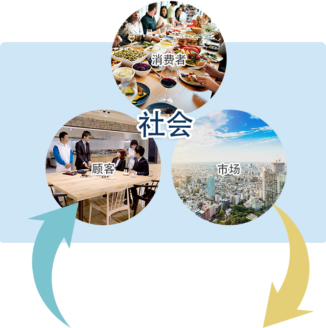 社会