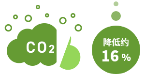 二氧化碳排放量的降低率（范畴 1&2、总量）（2019年度、相比2016年）降低约16%