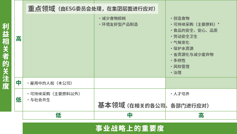 重大课题地图