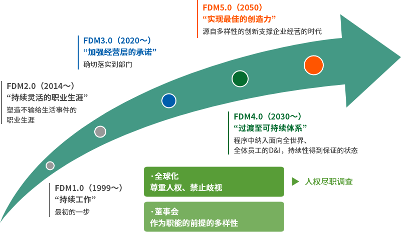 路线图