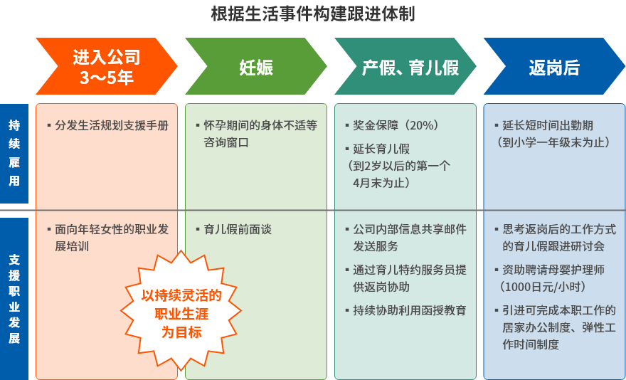 跨越生活事件