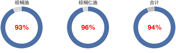 图1 工厂层面的可追溯性评分