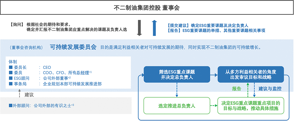 可持续发展委员会职能(2026年度)