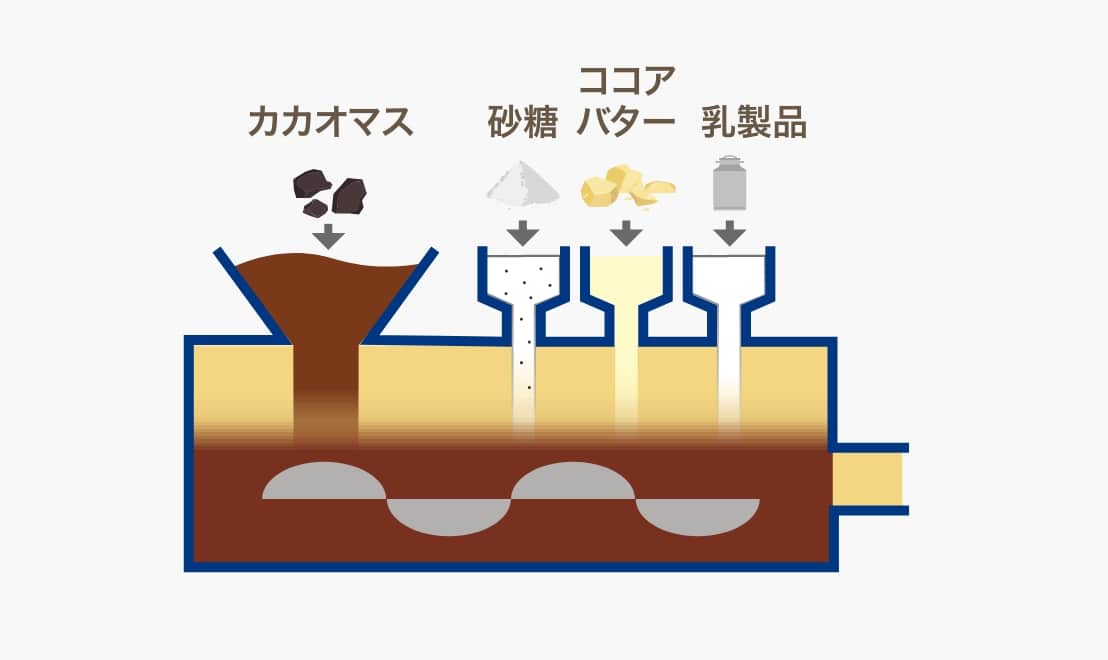 ミキシング（混合）イメージ