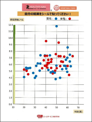 健康関連イベント