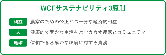 WCFサステナビリティ3原則