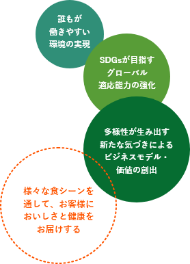 不二製油グループダイバーシティビジョン
