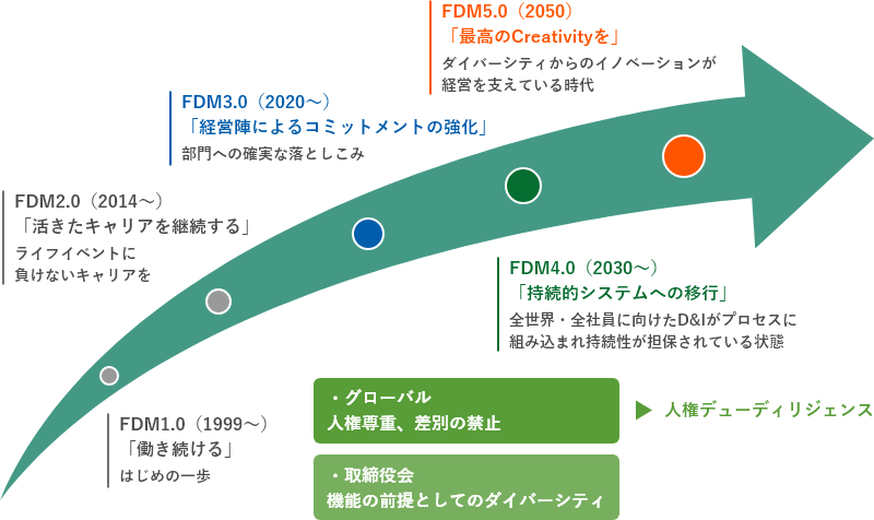 ロードマップ