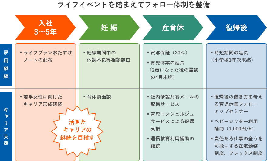 ライフイベントを乗り越える