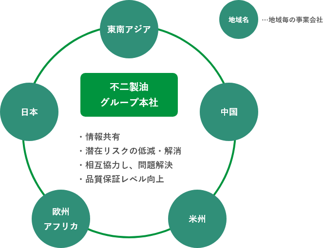 品質管理者間のネットワーク構築
