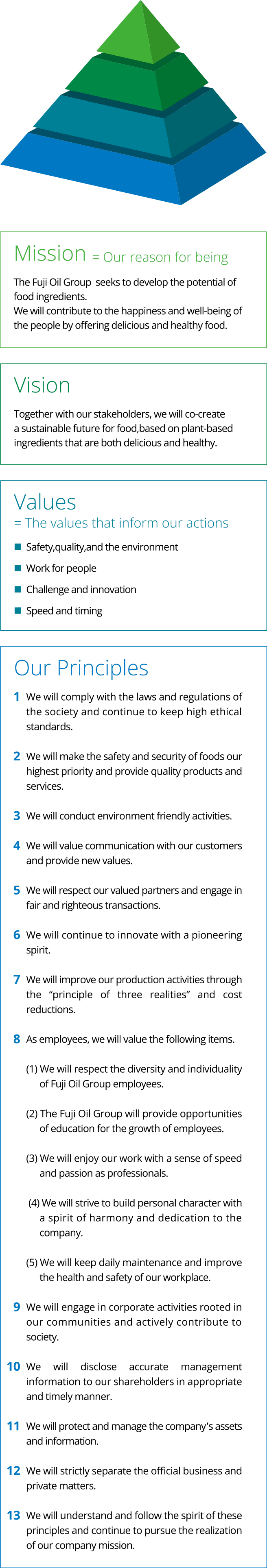 Fuji Oil Group Management Philosophy