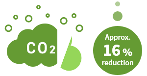 CO2 emission reduction ratio (Scope 1 and 2; total amount)(FY 2019 compared to FY 2016) Approx. 16% reduction