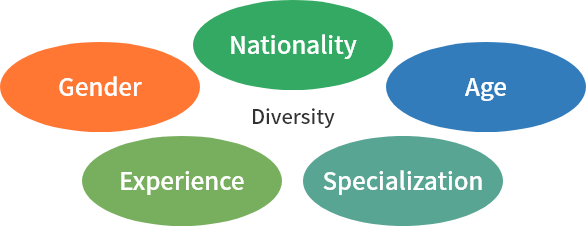 Focus areas to promote diversity