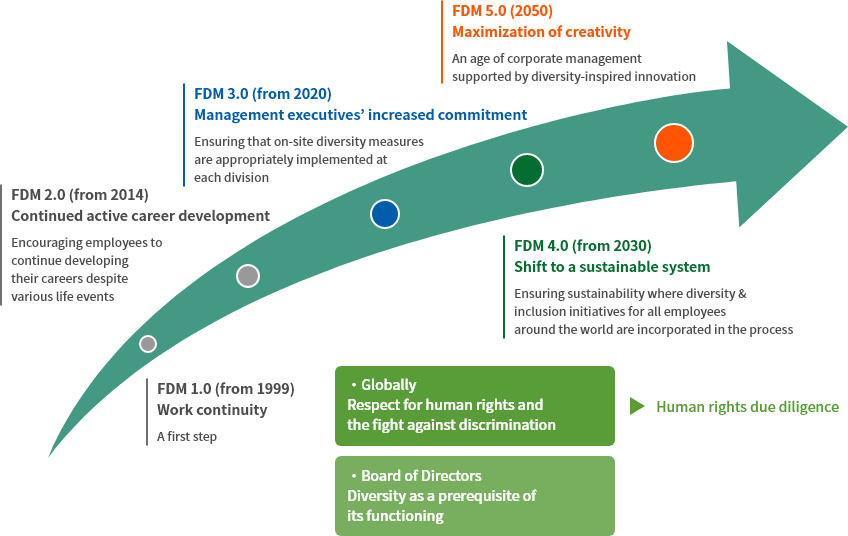 Roadmap