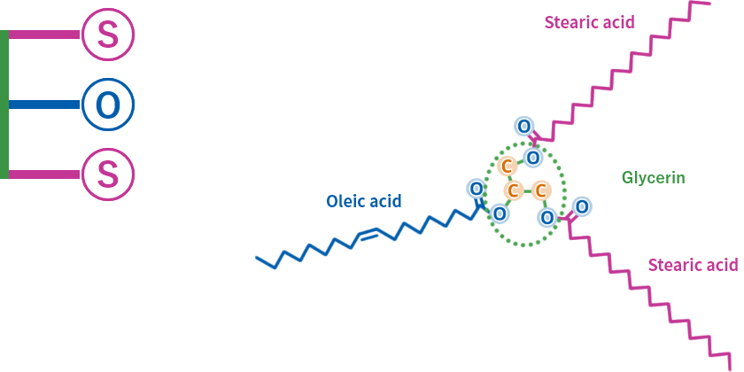 SOS triallyl glycerol