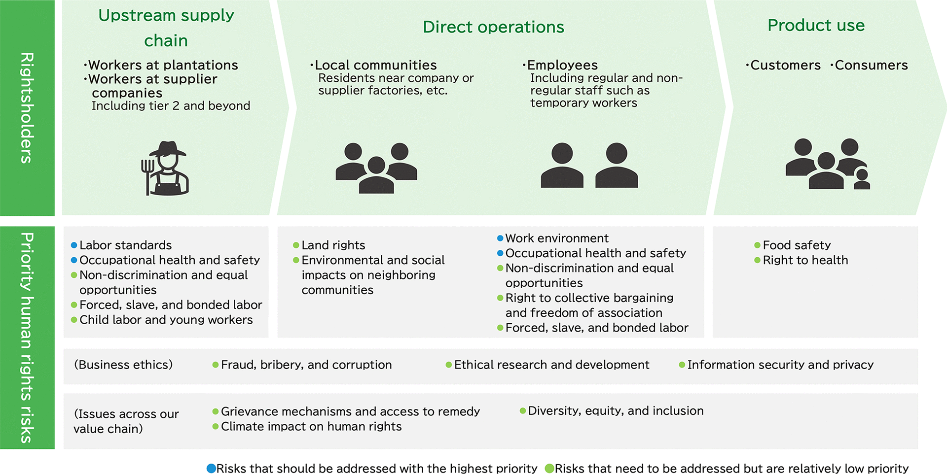 Human Rights Management｜Sustainability｜FUJI OIL CO., LTD.