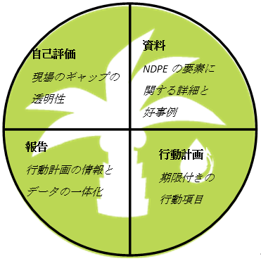 変革のための自己評価ツール(T4T):統合されたモニタリング/変革プラットフォーム