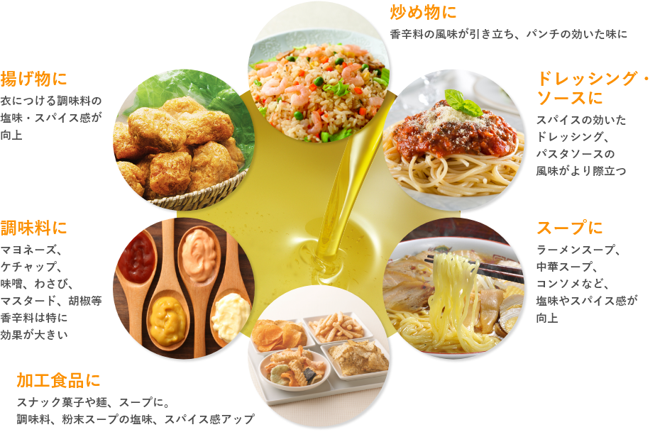 オールアップVCの用途例と効果